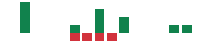 mentions of Bloomin