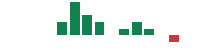 mentions of Beeline in the last 14 days