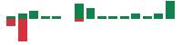 Media mentions of BioMarin Pharmaceutical in the last 14 days mentions of BioMarin Pharmaceutical in the last 14 days