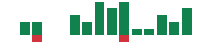 mentions of BioNTech in the last 14 days