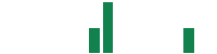 mentions of Beachbody in the last 14 days