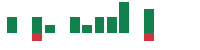 mentions of Braiin in the last 14 days