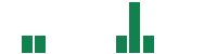 mentions of Big Sky Industrial Inc. Common Stock in the last 14 days