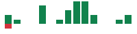 mentions of Bitdeer Technologies Group in the last 14 days