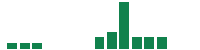 mentions of Blaize in the last 14 days