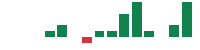 Media mentions of Cheesecake Factory in the last 14 days mentions of Cheesecake Factory in the last 14 days