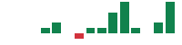 mentions of Cheesecake Factory in the last 14 days