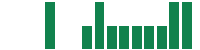 Media mentions of Avis Budget Group in the last 14 days mentions of Avis Budget Group in the last 14 days