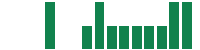 mentions of Avis Budget Group in the last 14 days