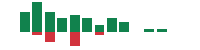 Media mentions of Maplebear in the last 14 days mentions of Maplebear in the last 14 days