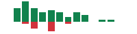 mentions of Maplebear in the last 14 days