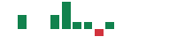 mentions of Cass Information Systems in the last 14 days