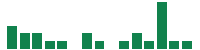 mentions of Cathay General Bancorp in the last 14 days