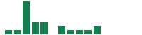 mentions of Central Bancompany in the last 14 days