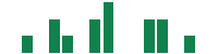 mentions of Commercial Bancgroup in the last 14 days
