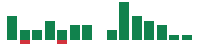 mentions of Commerce Bancshares in the last 14 days