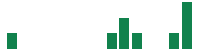 Media mentions of Cross Country Healthcare in the last 14 days mentions of Cross Country Healthcare in the last 14 days