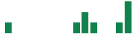 mentions of Cross Country Healthcare in the last 14 days