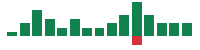 Media mentions of Celsius in the last 14 days mentions of Celsius in the last 14 days