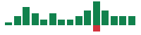 mentions of Celsius in the last 14 days