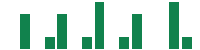 mentions of Central Garden & Pet in the last 14 days