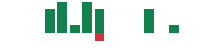 mentions of CERo Therapeutics in the last 14 days