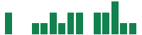 mentions of Cullinan Oncology in the last 14 days