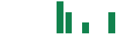 mentions of Core AI in the last 14 days