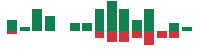 mentions of Churchill Downs in the last 14 days