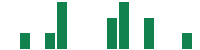 mentions of Churchill Downs in the last 14 days