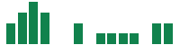 mentions of Chime Financial in the last 14 days