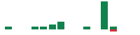 mentions of Conexeu Sciences in the last 14 days