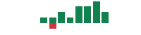 mentions of Envoy Medical in the last 14 days