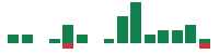 mentions of Vita Coco in the last 14 days