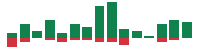 mentions of Coinbase Global in the last 14 days