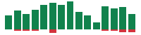 Media mentions of Costco Wholesale in the last 14 days mentions of Costco Wholesale in the last 14 days