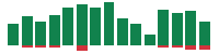 mentions of Costco Wholesale in the last 14 days