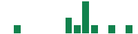 mentions of Coya Therapeutics in the last 14 days