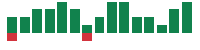 Media mentions of Copart in the last 14 days mentions of Copart in the last 14 days