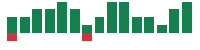 mentions of Copart in the last 14 days