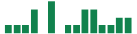 mentions of Catalyst Pharmaceuticals in the last 14 days