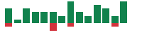 mentions of Credo Technology Group in the last 14 days