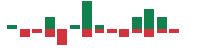 mentions of Critical Metals in the last 14 days