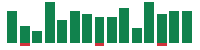 Media mentions of CrowdStrike in the last 14 days mentions of CrowdStrike in the last 14 days