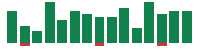 mentions of CrowdStrike in the last 14 days