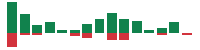 mentions of CoreWeave in the last 14 days