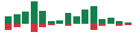 Media mentions of CoreWeave in the last 14 days mentions of CoreWeave in the last 14 days