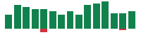 mentions of Cisco Systems in the last 14 days