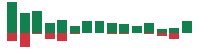 mentions of CSX in the last 14 days