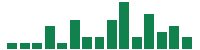 Media mentions of Cintas in the last 14 days mentions of Cintas in the last 14 days